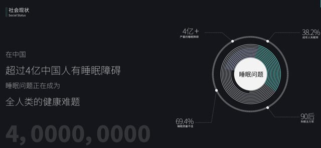 消費者調(diào)研