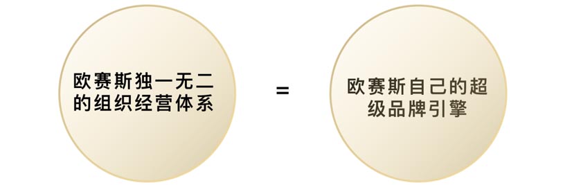 卓有成效的經(jīng)營(yíng) - 暨2020歐賽斯Q2季度總結(jié)會(huì)