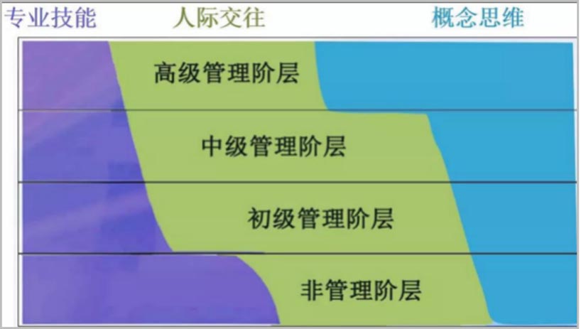 歐賽斯CEO課堂|如何讓我們的溝通具有深度說服力