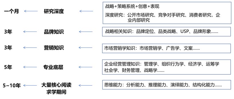 歐賽斯CEO課堂|如何讓我們的溝通具有深度說服力