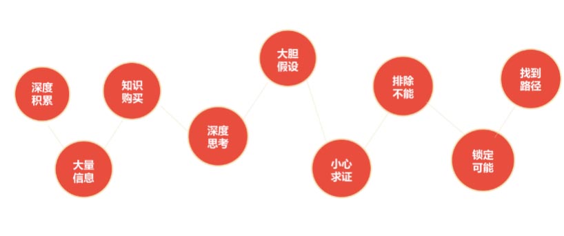 歐賽斯CEO課堂|如何讓我們的溝通具有深度說服力