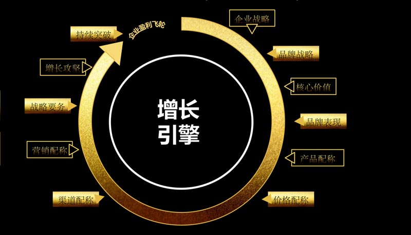 歐賽斯超級品牌課堂《3小時說透品牌全案策劃》第3期圓滿收官！