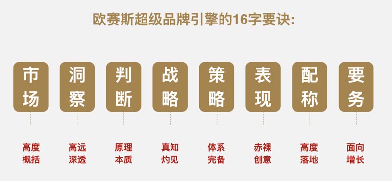 歐賽斯超級品牌課堂《3小時說透品牌全案策劃》第3期圓滿收官！
