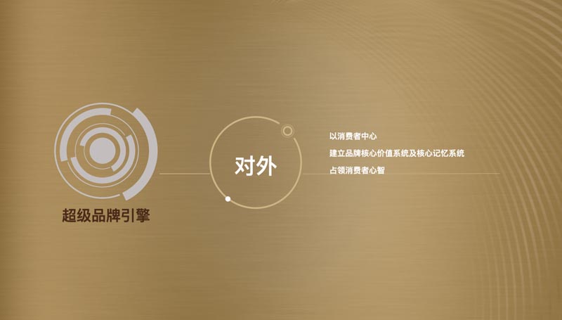 歐賽斯超級品牌課堂《3小時說透品牌全案策劃》第3期圓滿收官！