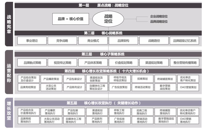 推動品牌建設，助力企業(yè)發(fā)展｜歐賽斯出席“雙品工程之品牌青島行”