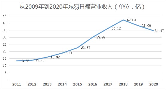 訂單暴漲52%，家裝老炮重回強勢增長