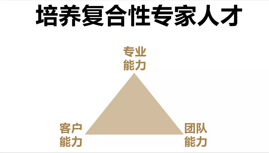 不斷思考、不斷進(jìn)步、不斷提升-暨2021歐賽斯Q2季度總結(jié)會(huì) 暨?2021歐賽斯Q2季度總結(jié)會(huì)