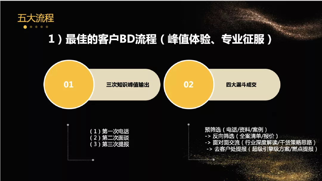 不斷思考、不斷進(jìn)步、不斷提升-暨2021歐賽斯Q2季度總結(jié)會(huì) 暨?2021歐賽斯Q2季度總結(jié)會(huì)