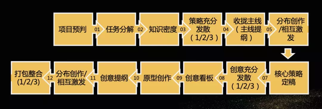 不斷思考、不斷進(jìn)步、不斷提升-暨2021歐賽斯Q2季度總結(jié)會(huì) 暨?2021歐賽斯Q2季度總結(jié)會(huì)
