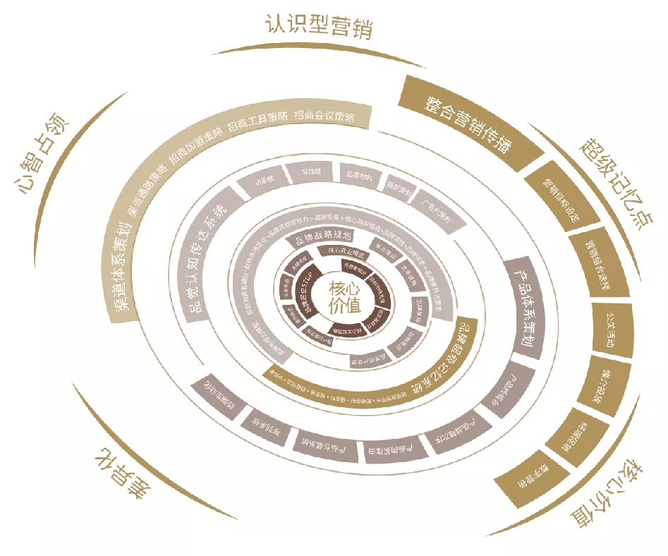 不斷思考、不斷進(jìn)步、不斷提升-暨2021歐賽斯Q2季度總結(jié)會(huì) 暨?2021歐賽斯Q2季度總結(jié)會(huì)