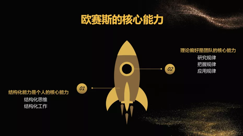 不斷思考、不斷進(jìn)步、不斷提升-暨2021歐賽斯Q2季度總結(jié)會(huì) 暨?2021歐賽斯Q2季度總結(jié)會(huì)