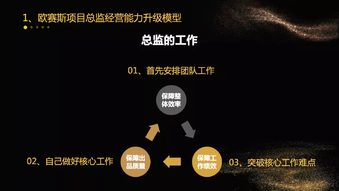 不斷思考、不斷進(jìn)步、不斷提升-暨2021歐賽斯Q2季度總結(jié)會(huì) 暨?2021歐賽斯Q2季度總結(jié)會(huì)