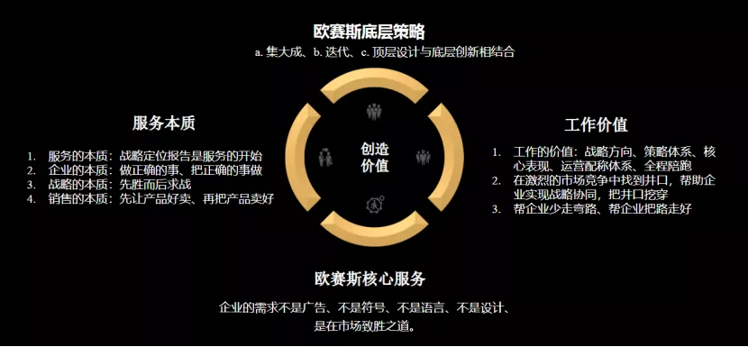 臺(tái)上一分鐘，臺(tái)下十年功｜歐賽斯新員工入職培訓(xùn)