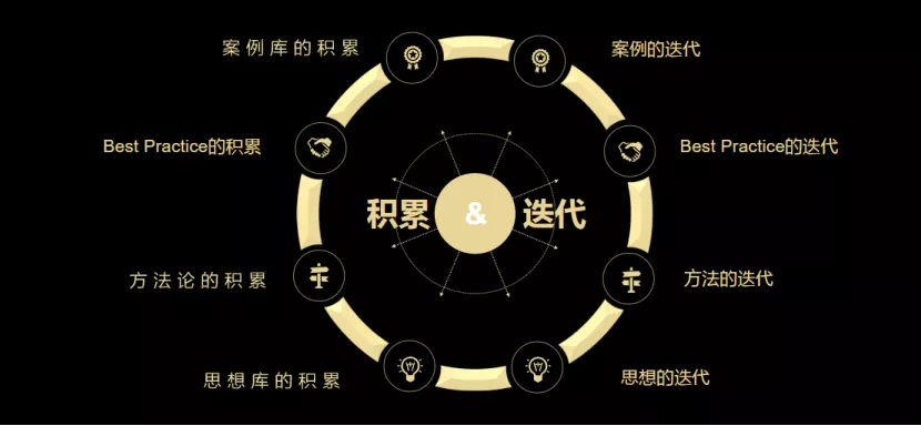 臺(tái)上一分鐘，臺(tái)下十年功｜歐賽斯新員工入職培訓(xùn)