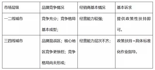 調(diào)研實務(wù)：調(diào)研的三段七步法 --以大將軍瓷磚項目調(diào)研為案例總結(jié)