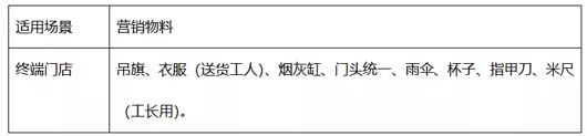 調(diào)研實務(wù)：調(diào)研的三段七步法 --以大將軍瓷磚項目調(diào)研為案例總結(jié)