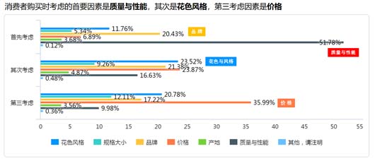 調(diào)研實務(wù)：調(diào)研的三段七步法 --以大將軍瓷磚項目調(diào)研為案例總結(jié)