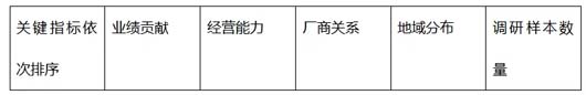 調(diào)研實務(wù)：調(diào)研的三段七步法 --以大將軍瓷磚項目調(diào)研為案例總結(jié)