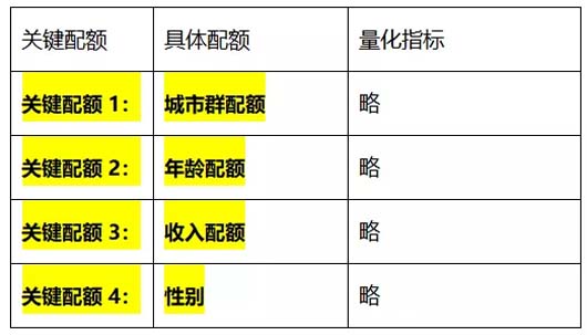 調(diào)研實務(wù)：調(diào)研的三段七步法 --以大將軍瓷磚項目調(diào)研為案例總結(jié)