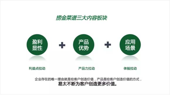 速凍預(yù)制肉品全國領(lǐng)軍企業(yè)易太食品關(guān)鍵性動作：暢銷菜戰(zhàn)略