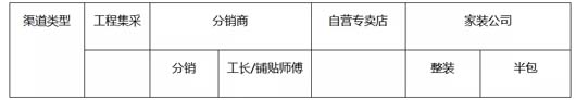 調(diào)研實務(wù)：調(diào)研的三段七步法 --以大將軍瓷磚項目調(diào)研為案例總結(jié)