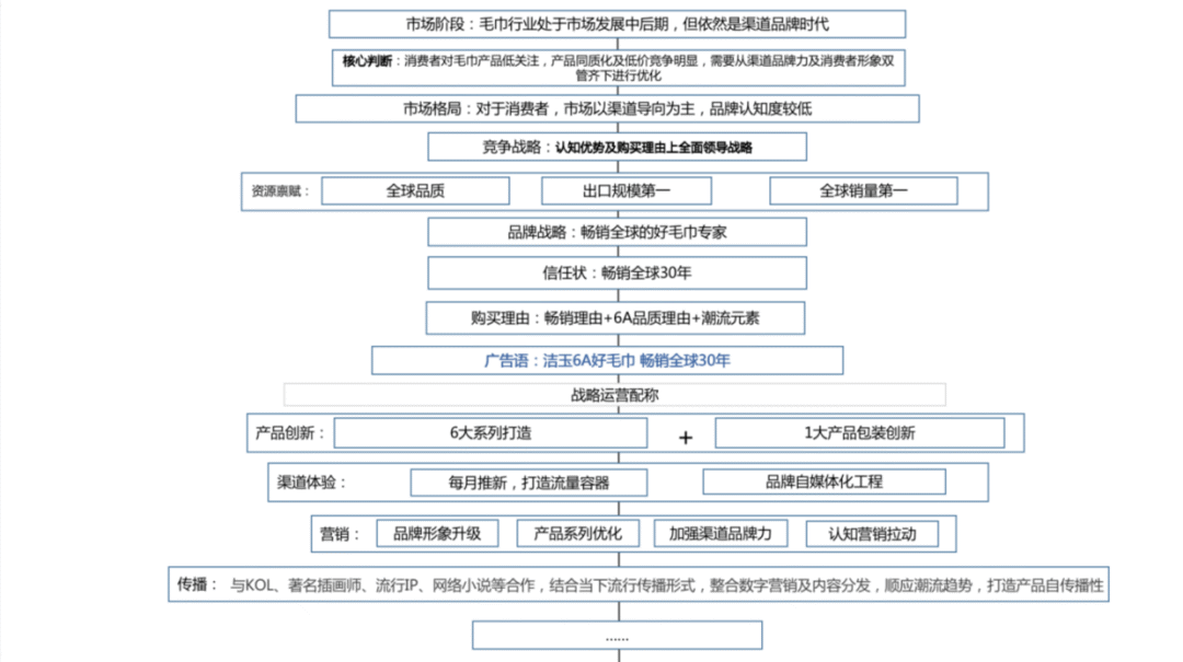 暢銷全球三十年，出口占有率全國第一！潔玉毛巾如何打贏品牌內(nèi)銷戰(zhàn)役？