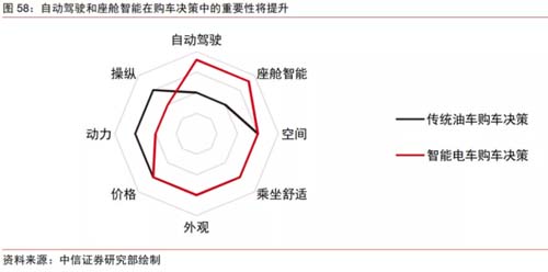 國(guó)產(chǎn)汽車如何突破西方高端豪華汽車的陣營(yíng)防線？