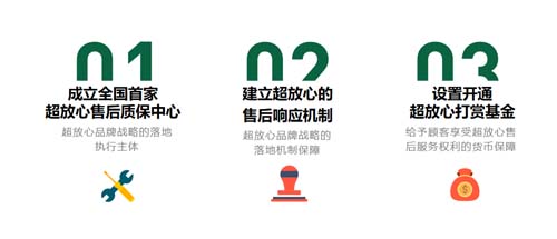老牌上市家裝公司東易日盛破局增長秘訣：超放心戰(zhàn)略