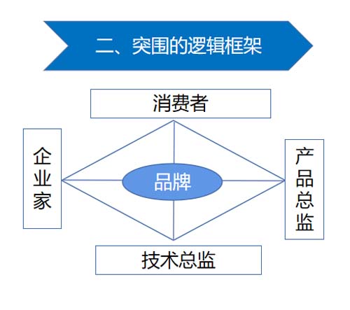 國(guó)產(chǎn)汽車如何突破西方高端豪華汽車的陣營(yíng)防線？