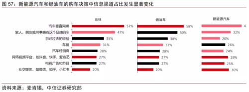 國(guó)產(chǎn)汽車如何突破西方高端豪華汽車的陣營(yíng)防線？