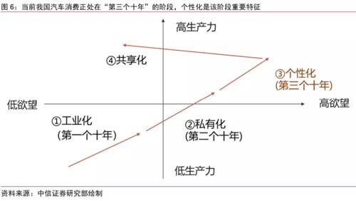 國(guó)產(chǎn)汽車如何突破西方高端豪華汽車的陣營(yíng)防線？