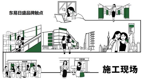 老牌上市家裝公司東易日盛破局增長秘訣：超放心戰(zhàn)略