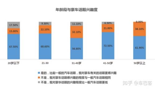 國(guó)產(chǎn)汽車如何突破西方高端豪華汽車的陣營(yíng)防線？