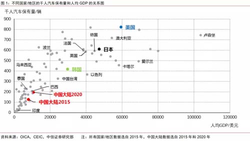 國(guó)產(chǎn)汽車如何突破西方高端豪華汽車的陣營(yíng)防線？