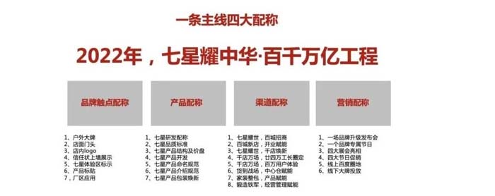 如果世界上只有5塊瓷磚，其中1塊就叫大將軍-大將軍品牌戰(zhàn)略破局策劃深度揭秘