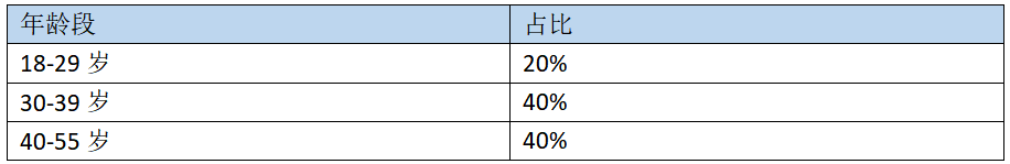 如何做客情研究？