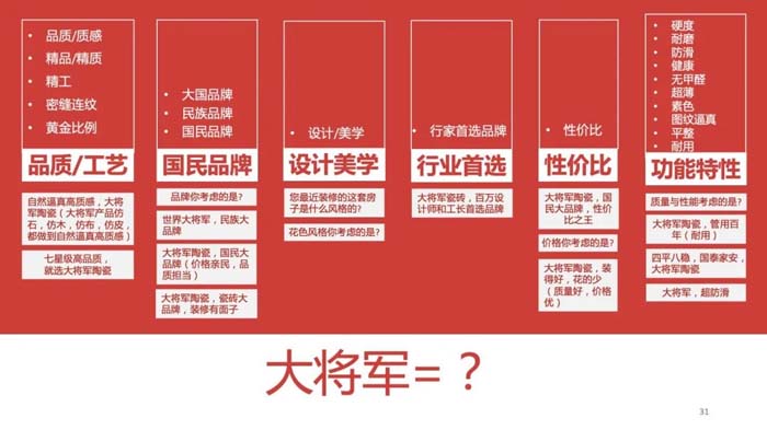 如果世界上只有5塊瓷磚，其中1塊就叫大將軍-大將軍品牌戰(zhàn)略破局策劃深度揭秘