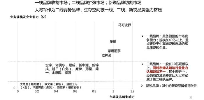 如果世界上只有5塊瓷磚，其中1塊就叫大將軍-大將軍品牌戰(zhàn)略破局策劃深度揭秘