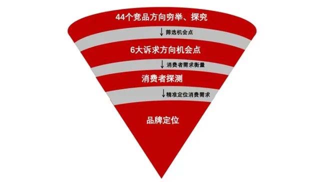 大將軍品牌升級戰(zhàn)略發(fā)布會之“七星驅(qū)動，創(chuàng)定未來”