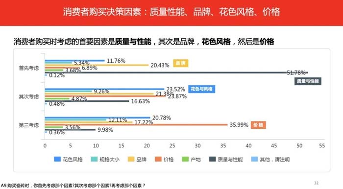 如果世界上只有5塊瓷磚，其中1塊就叫大將軍-大將軍品牌戰(zhàn)略破局策劃深度揭秘