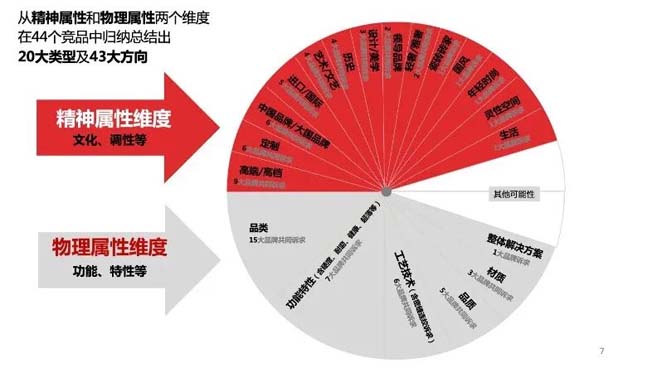 大將軍品牌升級戰(zhàn)略發(fā)布會之“七星驅(qū)動，創(chuàng)定未來”