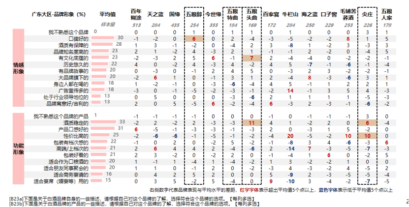 如何做客情研究？