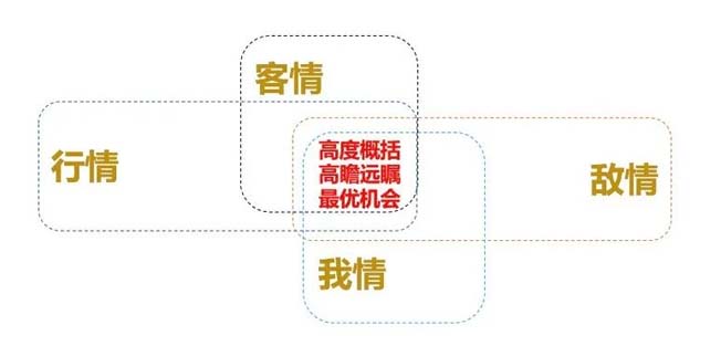大將軍品牌升級戰(zhàn)略發(fā)布會之“七星驅(qū)動，創(chuàng)定未來”