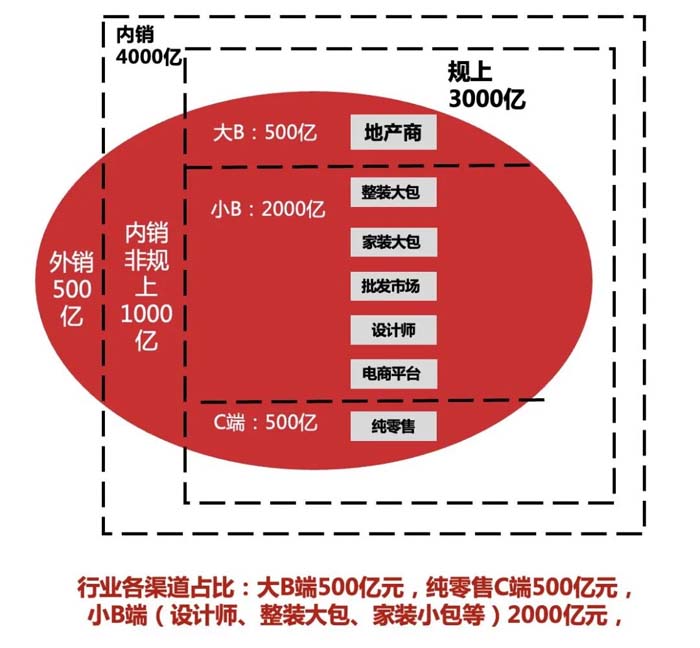 如果世界上只有5塊瓷磚，其中1塊就叫大將軍-大將軍品牌戰(zhàn)略破局策劃深度揭秘