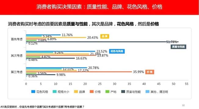 大將軍品牌升級戰(zhàn)略發(fā)布會之“七星驅(qū)動，創(chuàng)定未來”