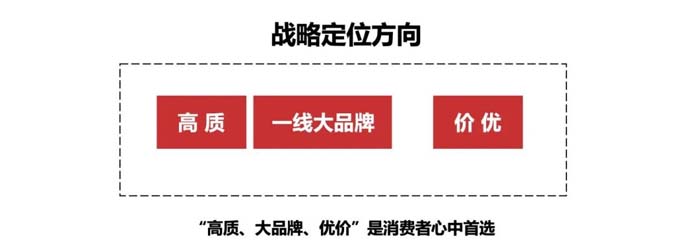 如果世界上只有5塊瓷磚，其中1塊就叫大將軍-大將軍品牌戰(zhàn)略破局策劃深度揭秘