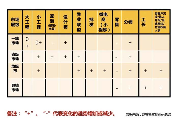 如果世界上只有5塊瓷磚，其中1塊就叫大將軍-大將軍品牌戰(zhàn)略破局策劃深度揭秘