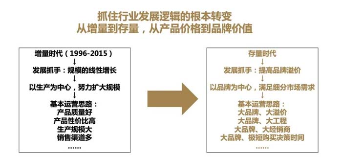 如果世界上只有5塊瓷磚，其中1塊就叫大將軍-大將軍品牌戰(zhàn)略破局策劃深度揭秘