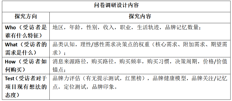如何做客情研究？