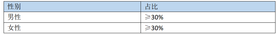 如何做客情研究？